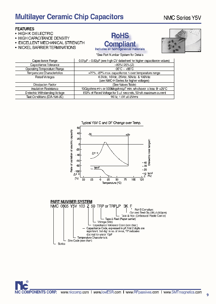 NMCY5V_1289527.PDF Datasheet