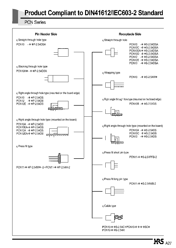 PCN13-96S-254DSA_1294517.PDF Datasheet