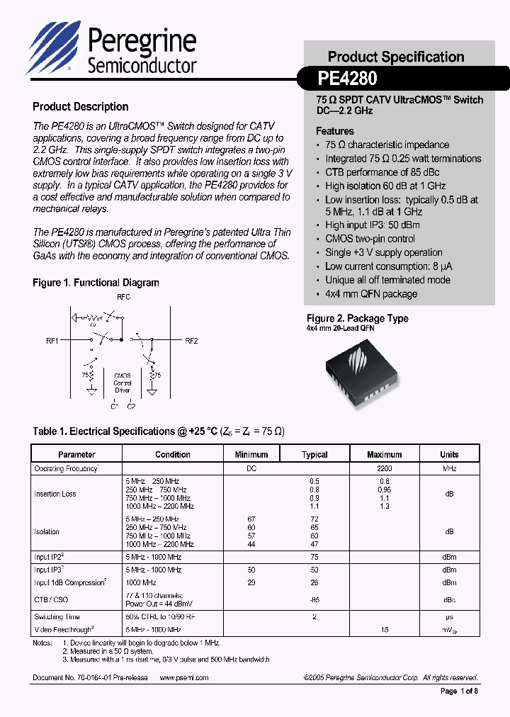 PE4280_1294995.PDF Datasheet