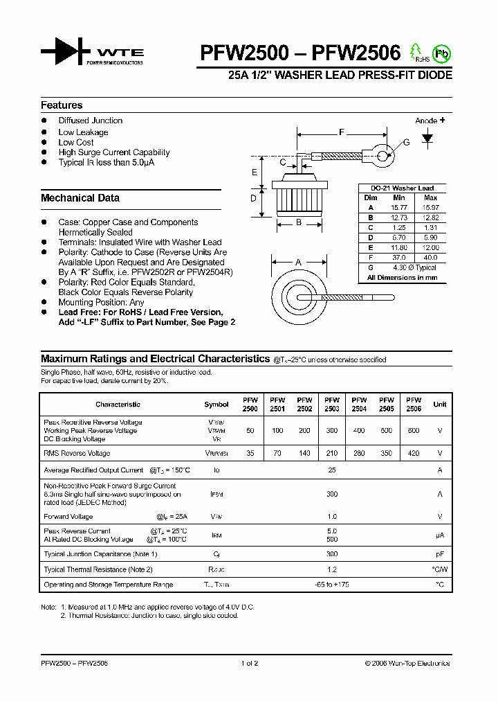 PFW2506_1295193.PDF Datasheet