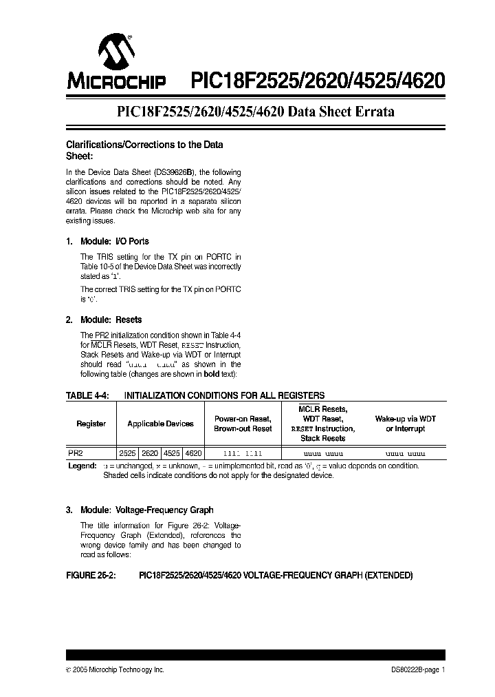 PIC18LF4620_1296223.PDF Datasheet