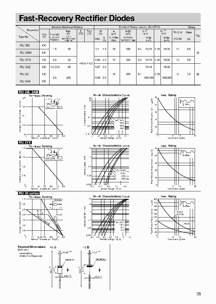 RU3YX_1302957.PDF Datasheet