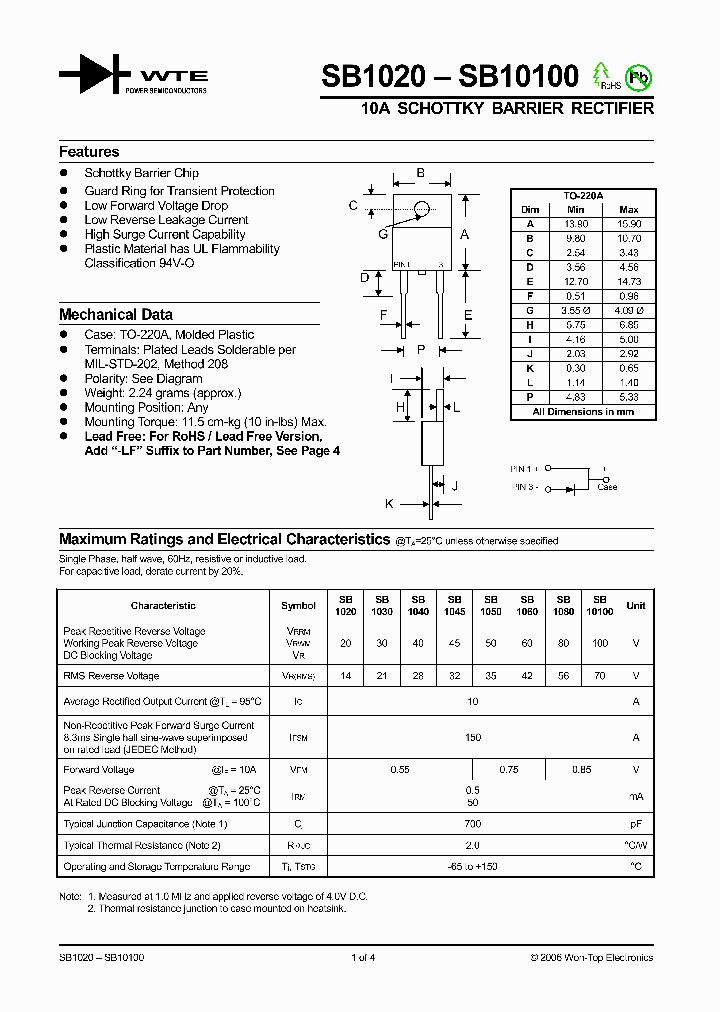 SB1080_1304966.PDF Datasheet
