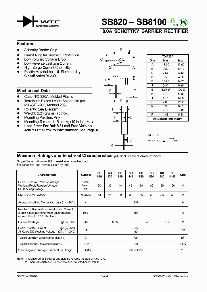 SB880_1305231.PDF Datasheet