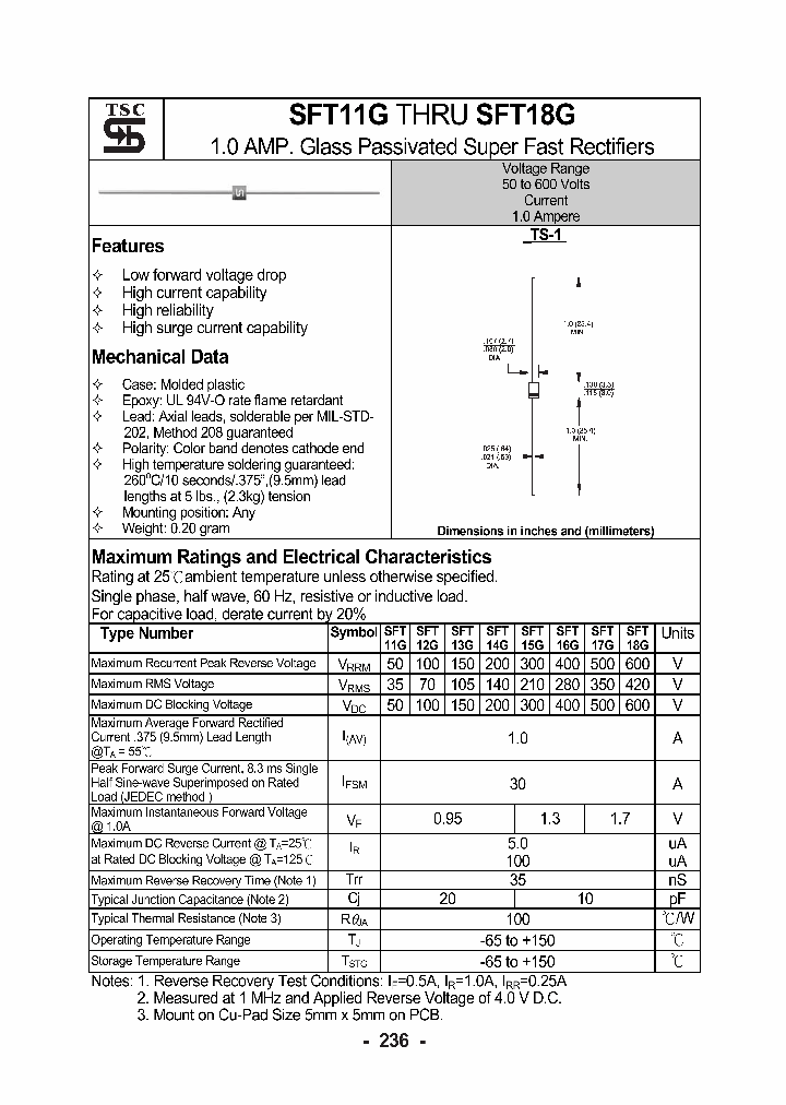 SFT18G_1307828.PDF Datasheet
