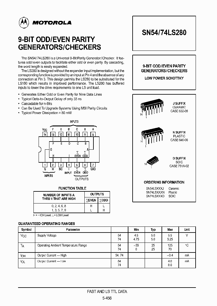 SN54LS280_1028685.PDF Datasheet