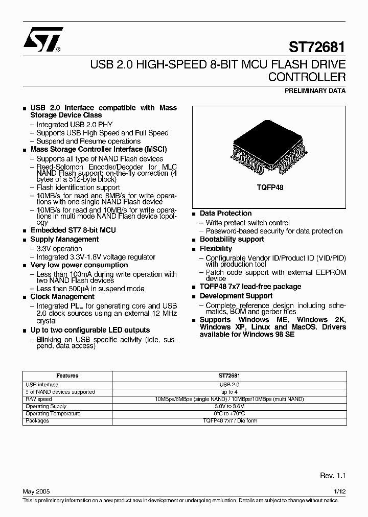 ST72681_1317569.PDF Datasheet