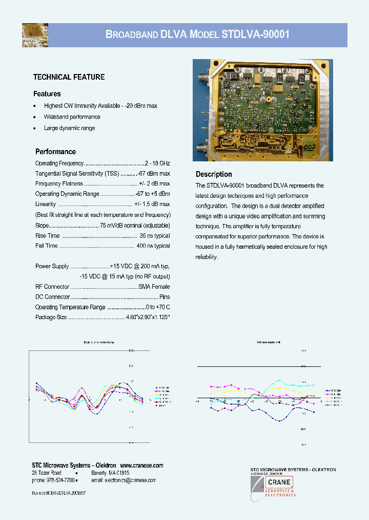 STDLVA-90001_1318139.PDF Datasheet