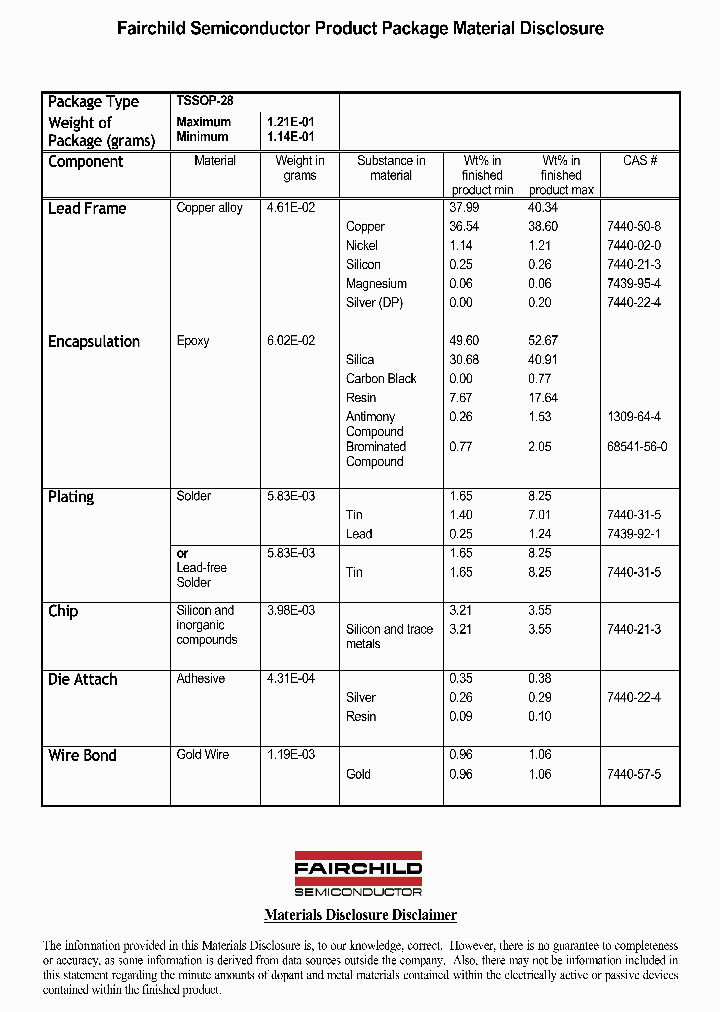 TSSOP-28_1329732.PDF Datasheet