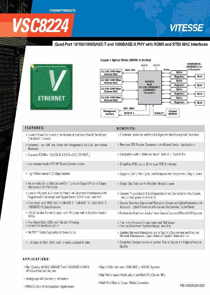 VSC8224_1140320.PDF Datasheet