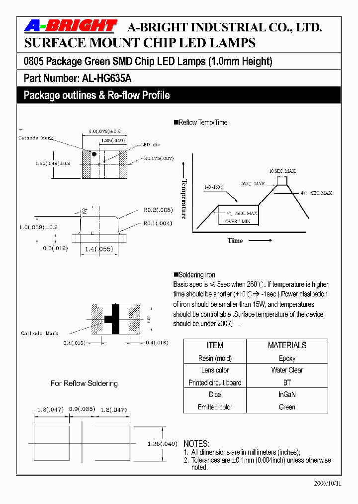 AL-HG635A_4143663.PDF Datasheet