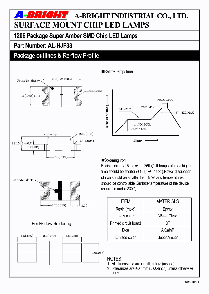 AL-HJF33_4143418.PDF Datasheet