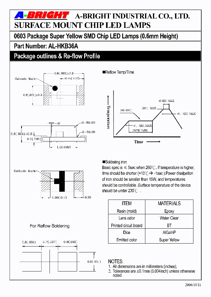 AL-HKB36A_4143408.PDF Datasheet