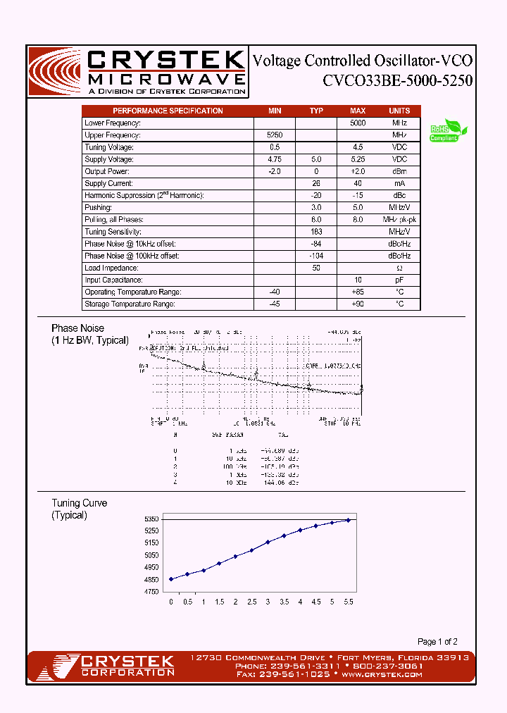 CVCO33BE-5000-5250_4162151.PDF Datasheet