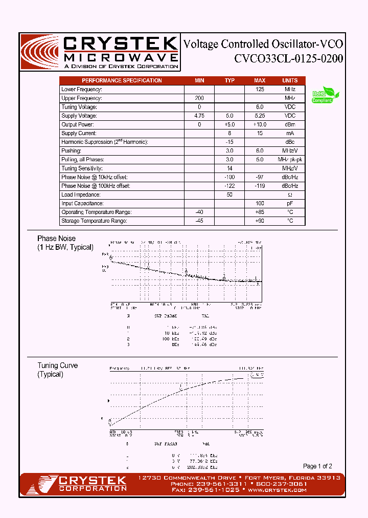 CVCO33CL-0125-0200_4162154.PDF Datasheet
