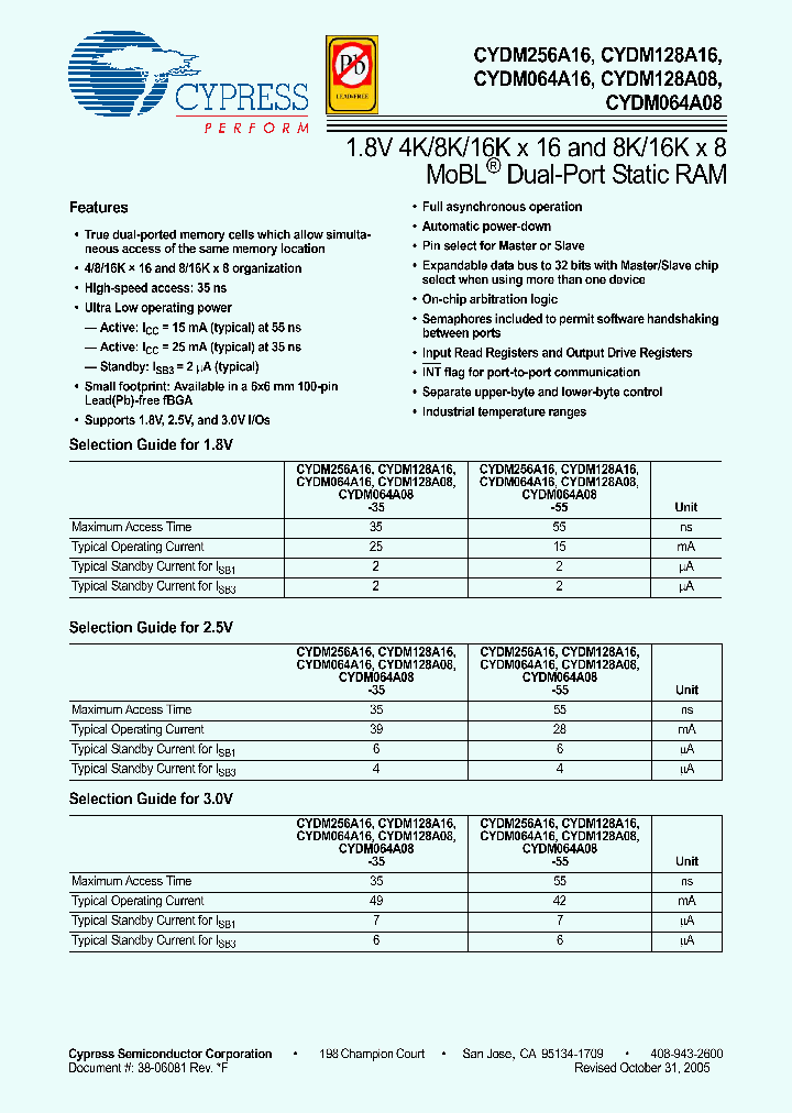 CYDM256A16_4147729.PDF Datasheet