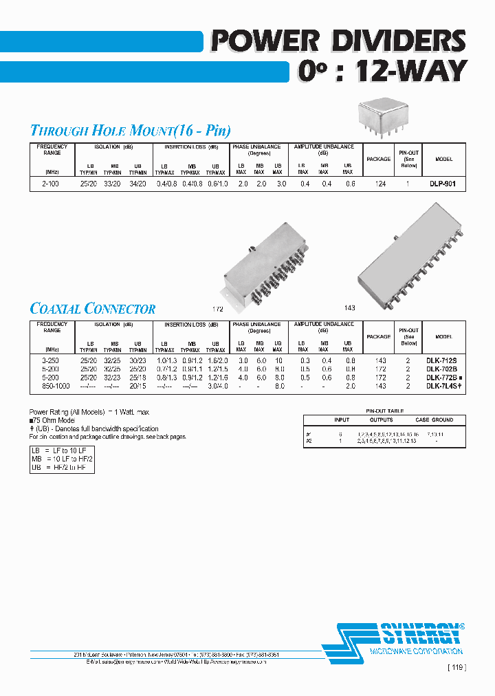 DLP-901_4139624.PDF Datasheet