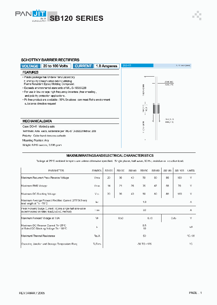 SB12005_4127415.PDF Datasheet