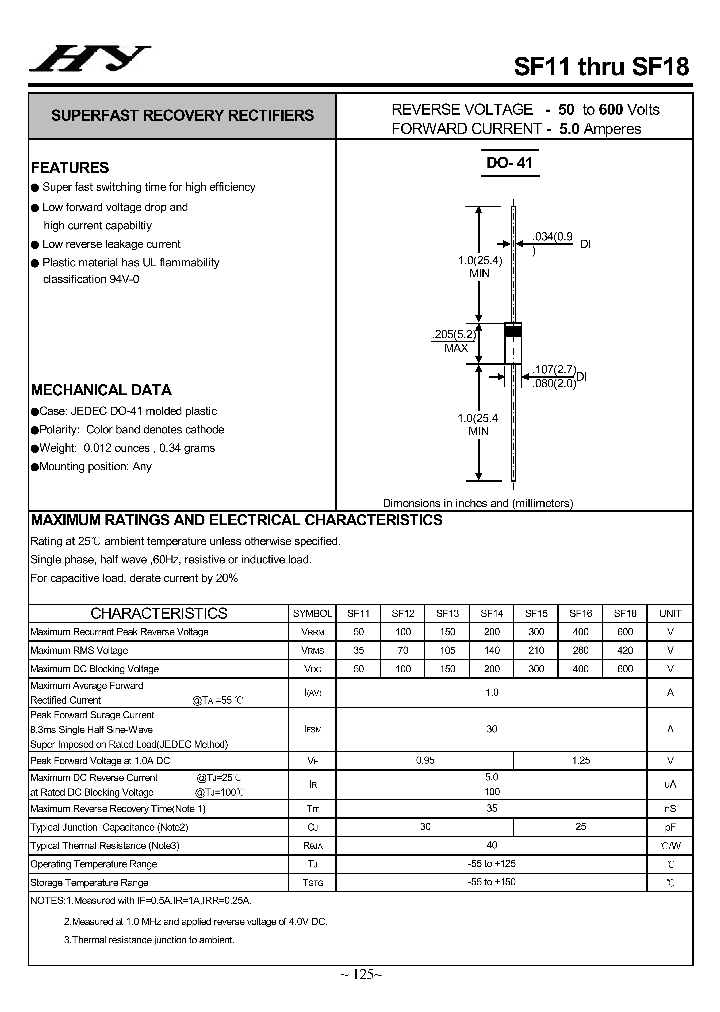 SF12_4145401.PDF Datasheet