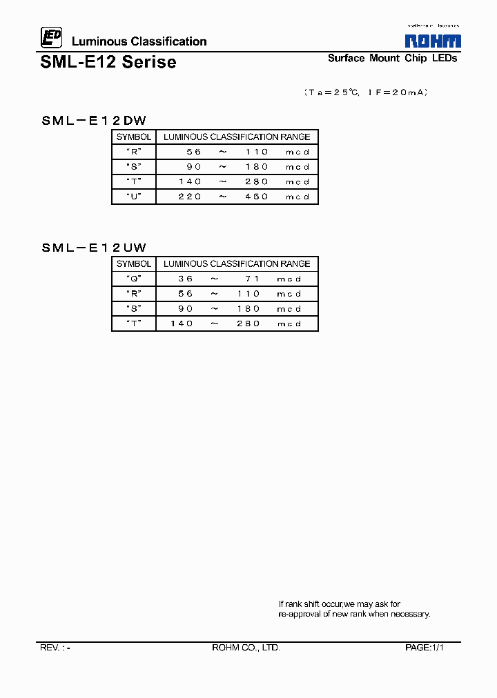 SML-E12UW_4118099.PDF Datasheet