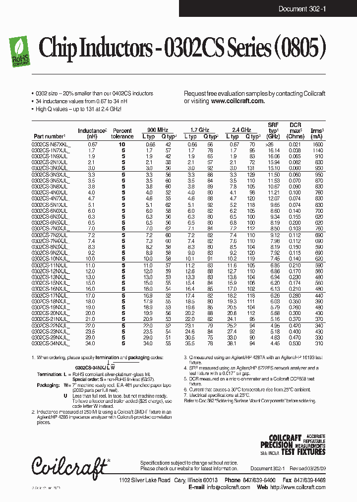0302CS-29NXJL_4548197.PDF Datasheet