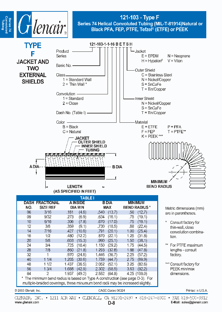 121-103-1-1-06BFSE_4518379.PDF Datasheet