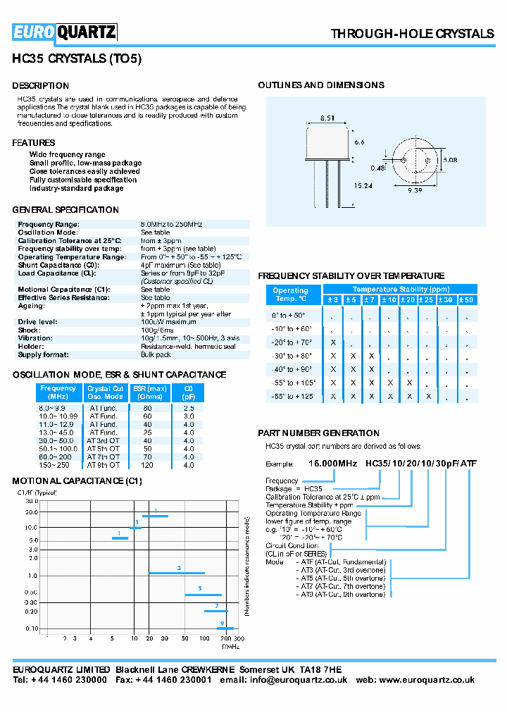 16000HC3510201030-AT3_4367519.PDF Datasheet