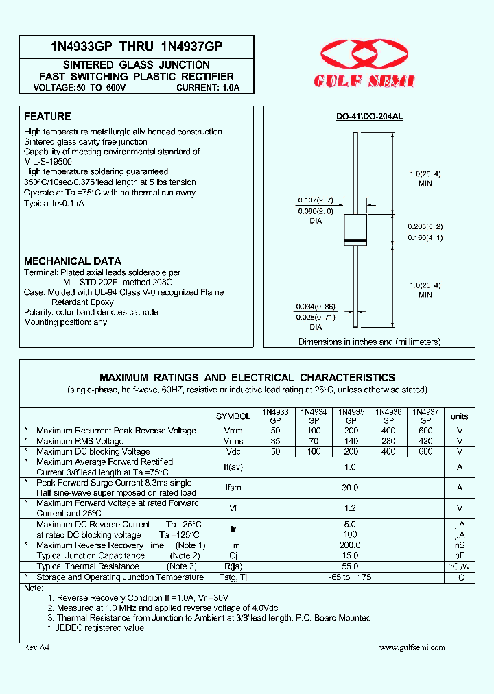 1N4933GP_4618361.PDF Datasheet