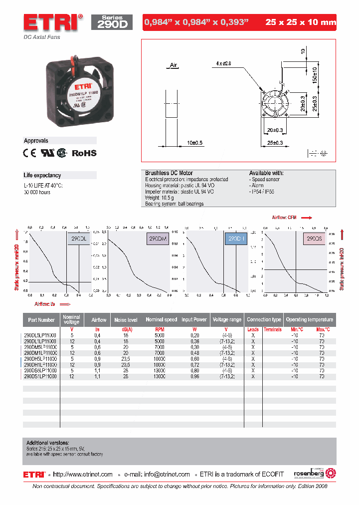 290DL1LP11000_4734408.PDF Datasheet