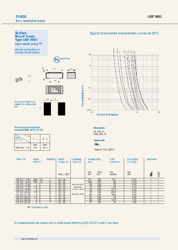 3412012222_4168332.PDF Datasheet