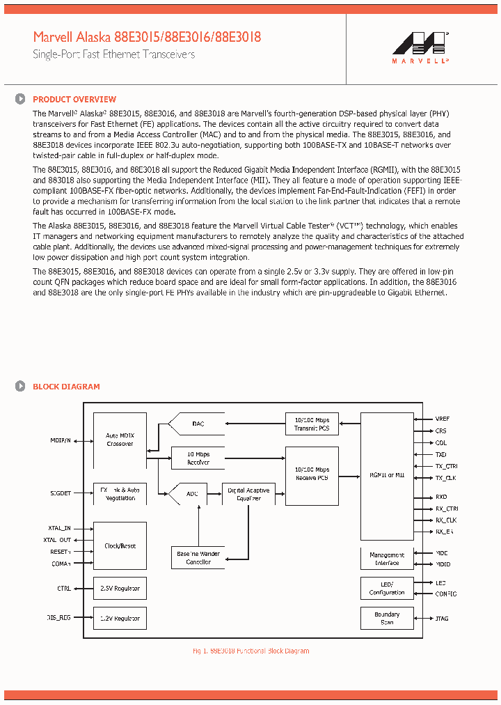 88E3015_4713068.PDF Datasheet