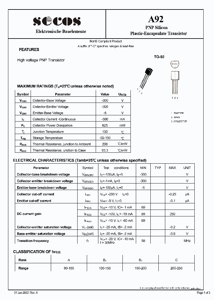 A92_4454564.PDF Datasheet