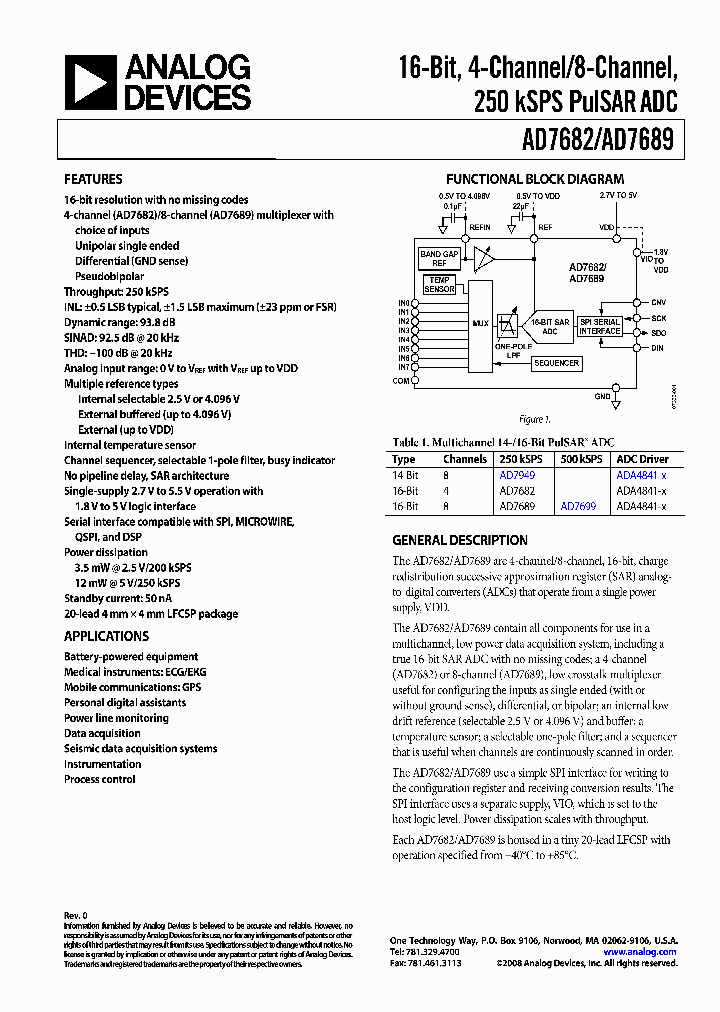 AD7689BCPZ_4265605.PDF Datasheet