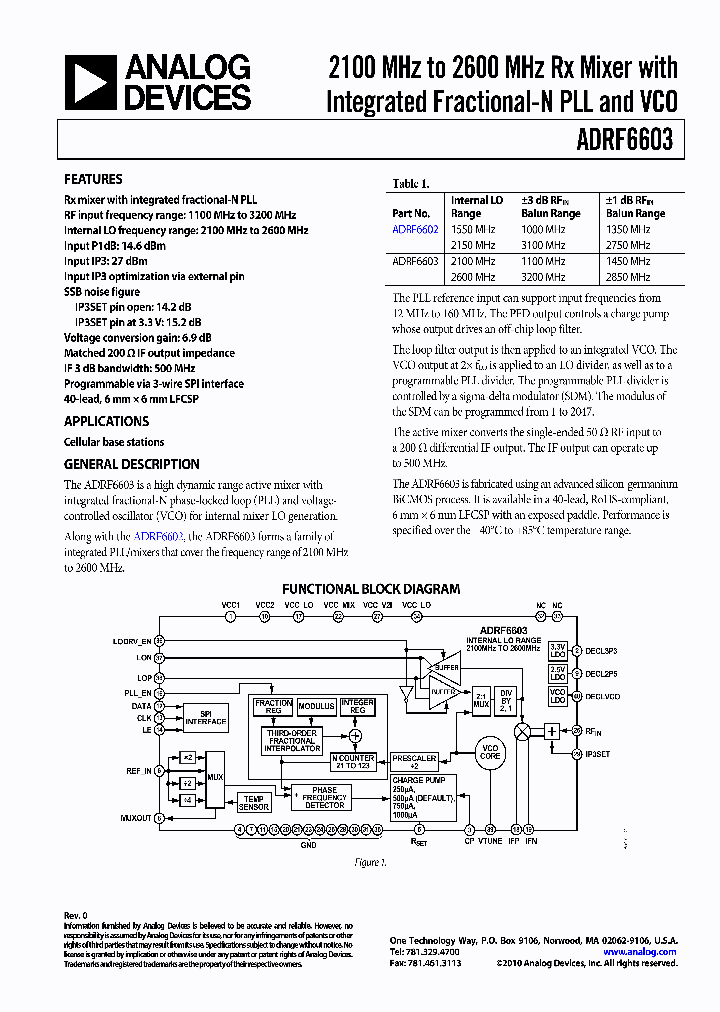 ADRF6603_4537481.PDF Datasheet