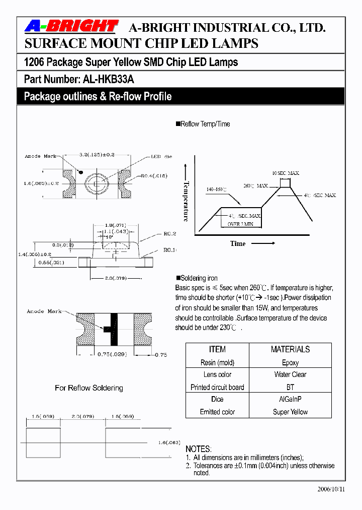 AL-HKB33A_4244531.PDF Datasheet