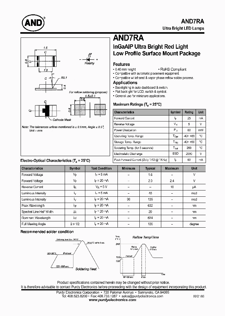 AND7RA_4744583.PDF Datasheet