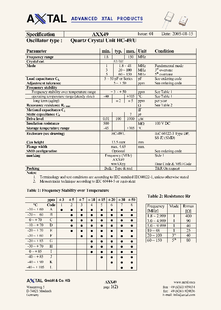 AXX49_4779452.PDF Datasheet