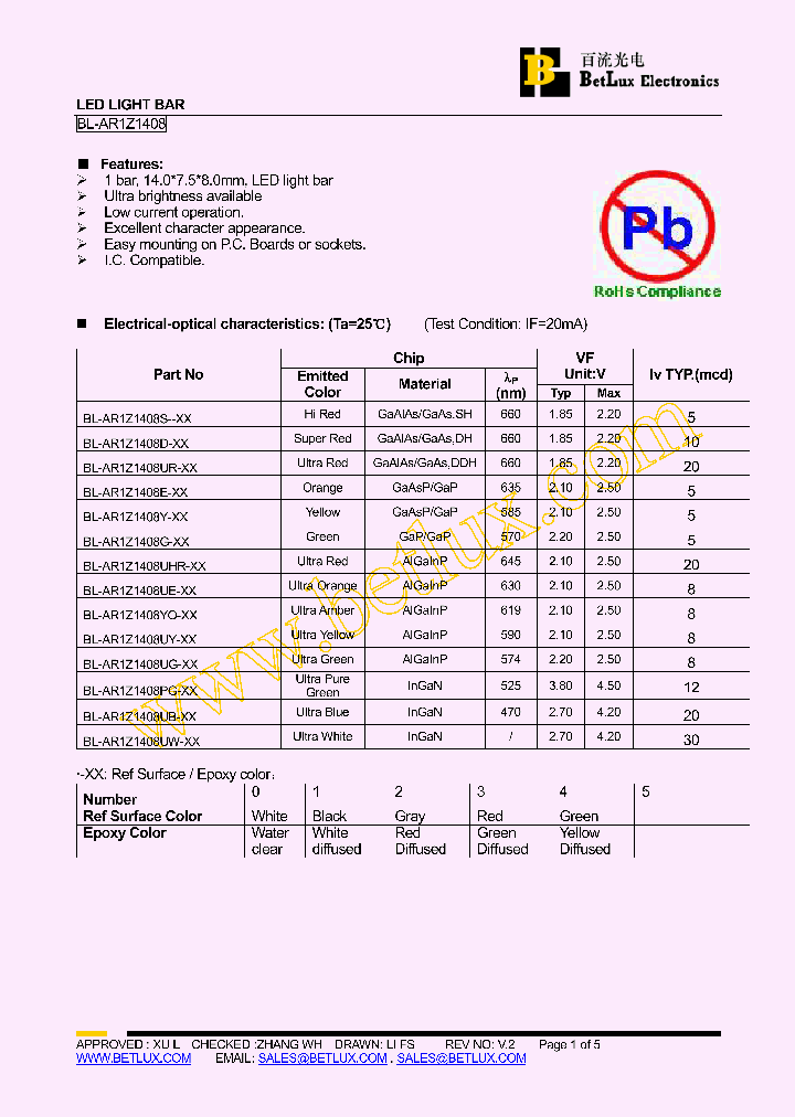 BL-AR1Z1408S-4-10_4630347.PDF Datasheet