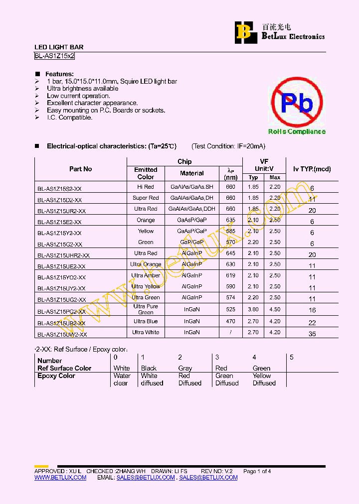 BL-AS1Z15D2-4-00_4527809.PDF Datasheet