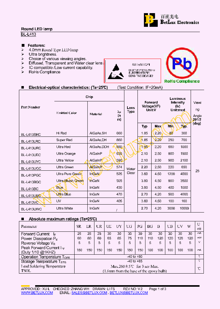 BL-L413SRC_4460248.PDF Datasheet