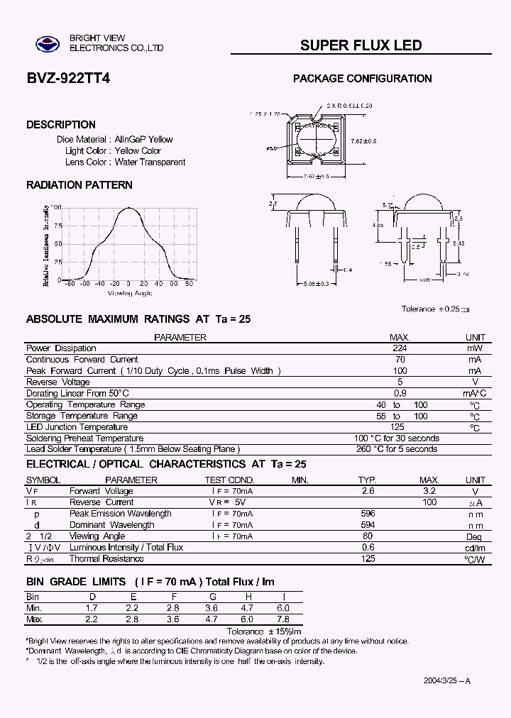 BVZ-922TT4_4802837.PDF Datasheet