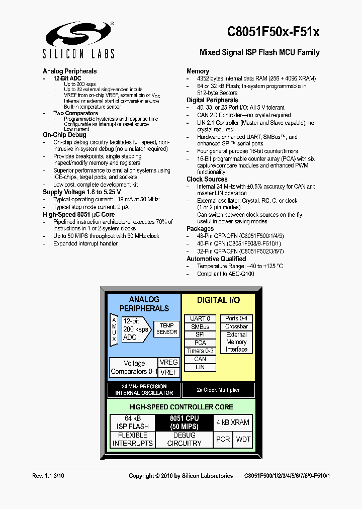 C8051F505-IM_4911390.PDF Datasheet
