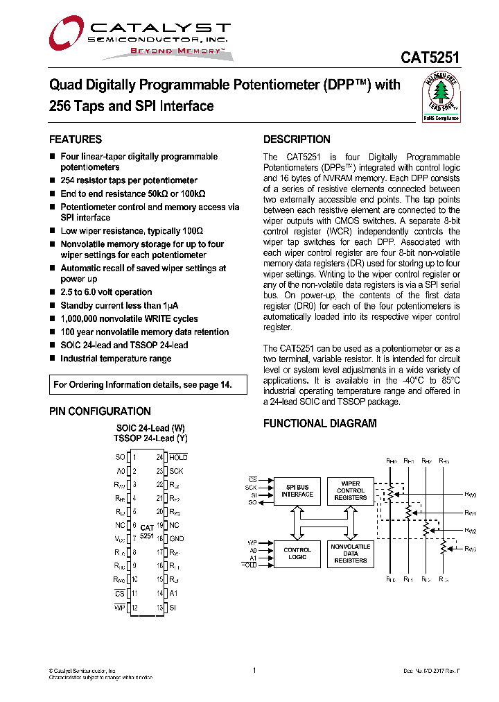CAT5251_4920483.PDF Datasheet