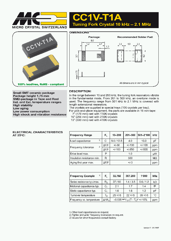CC1V-T1A_4775683.PDF Datasheet