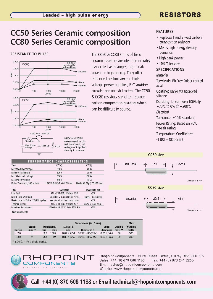 CC80_4740581.PDF Datasheet