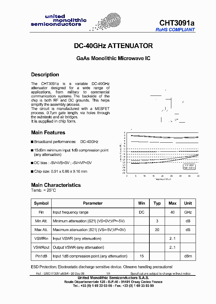 CHT3091A99F00_4872311.PDF Datasheet