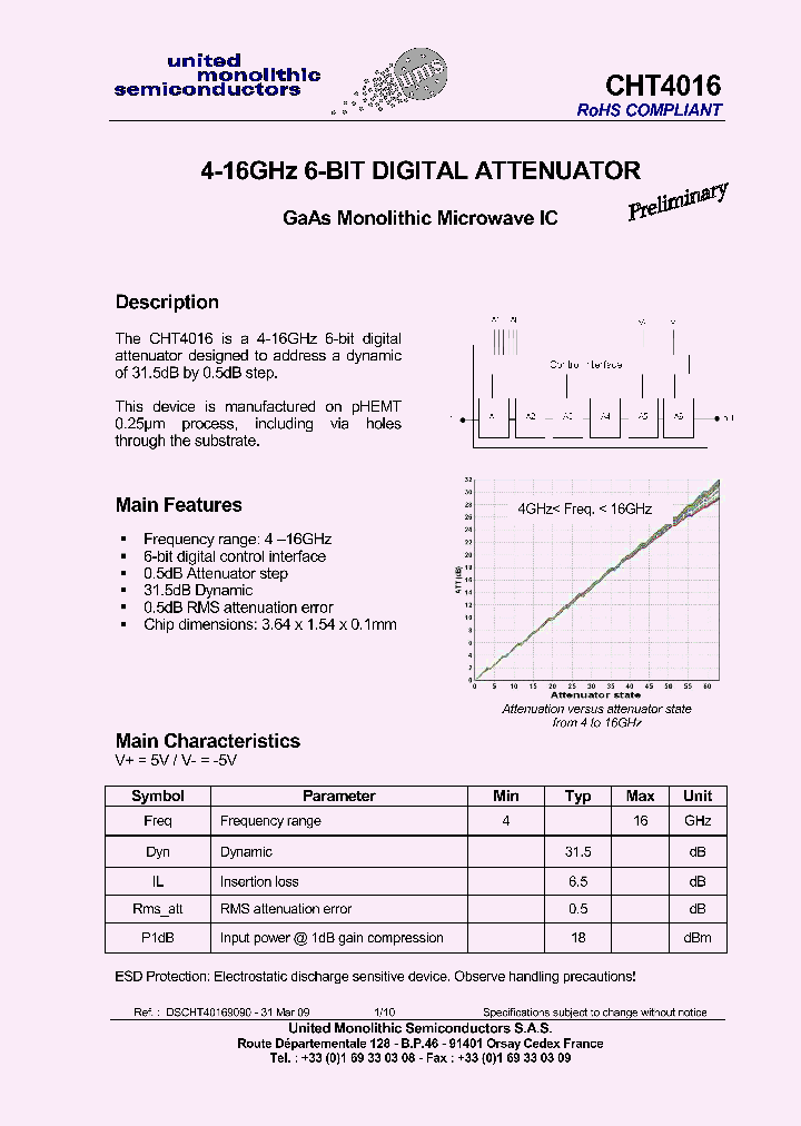 CHT4016_4803125.PDF Datasheet