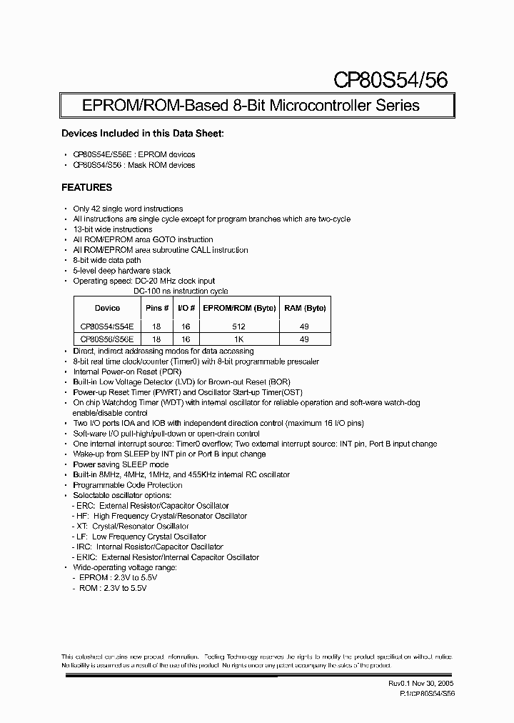 CP80S54_4193488.PDF Datasheet