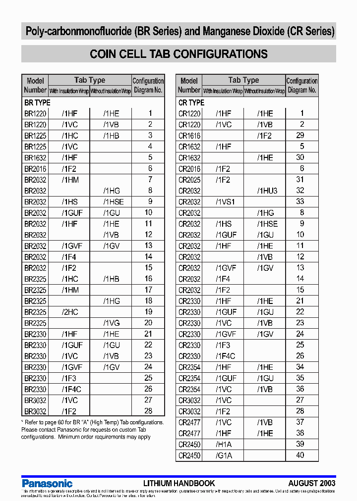 CR1616-1F2_4593011.PDF Datasheet