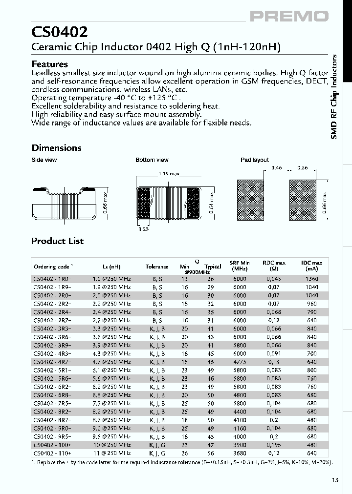 CS0402_4455055.PDF Datasheet